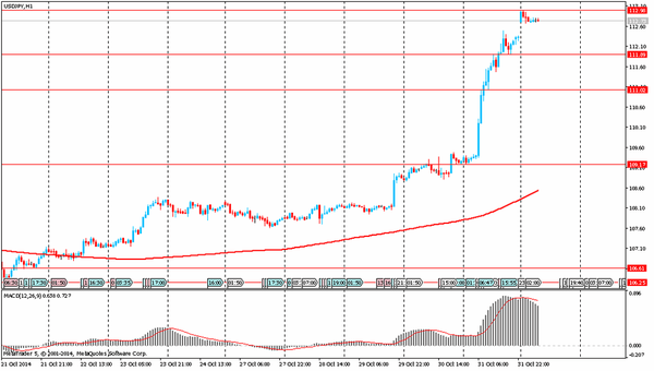 TeleTrade