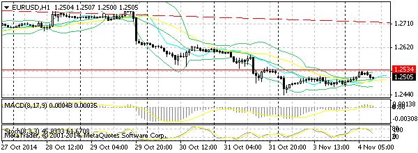 HY Markets