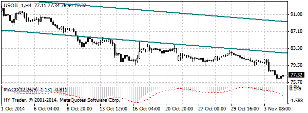 HY Markets