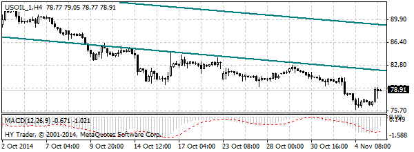 HY Markets