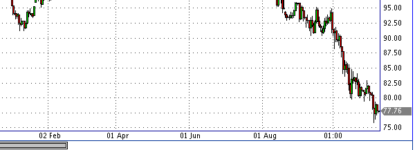 HY Markets