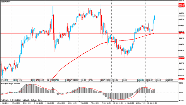 TeleTrade