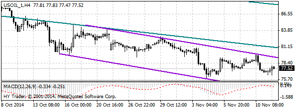 HY Markets