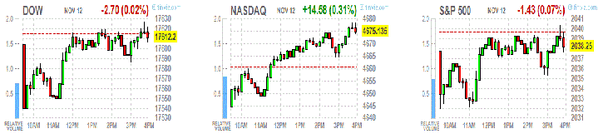 TeleTrade