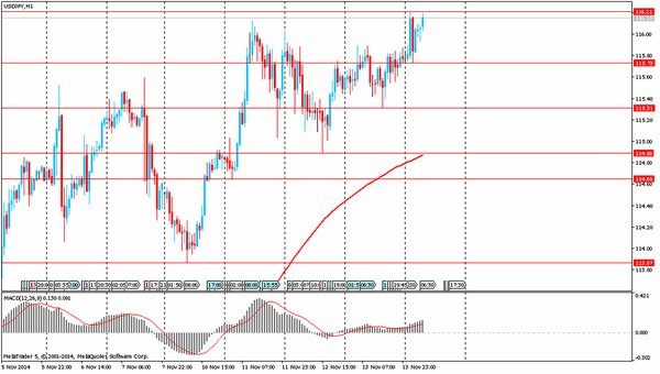 TeleTrade