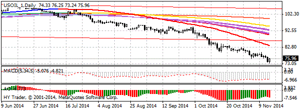 HY Markets