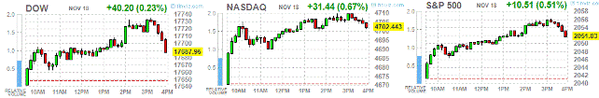 TeleTrade