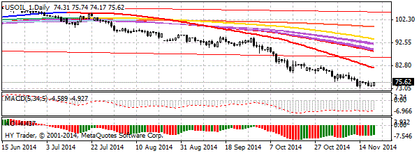 HY Markets