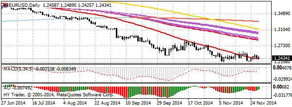 HY Markets