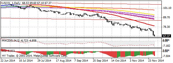 HY Markets