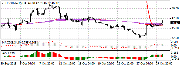 HY Markets