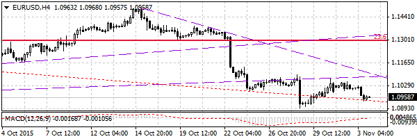 HY Markets