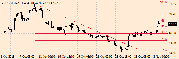 HY Markets