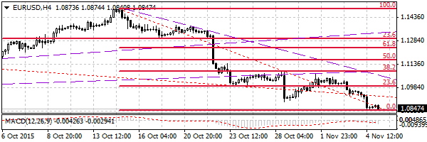 HY Markets