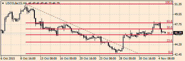 HY Markets