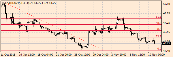 HY Markets