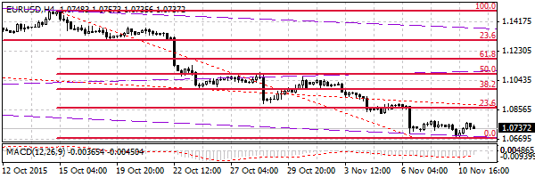 HY Markets