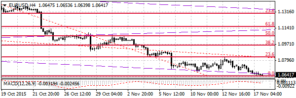 HY Markets