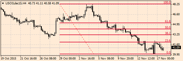 HY Markets