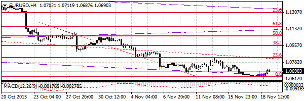 HY Markets