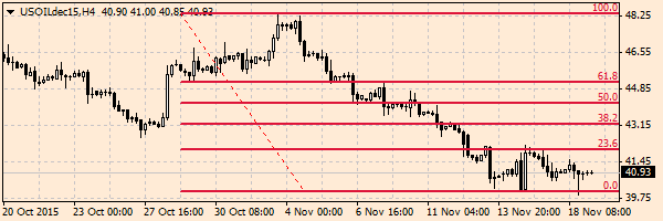 HY Markets