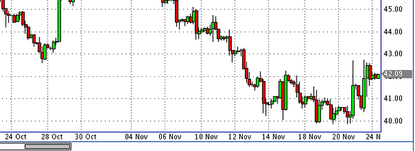 HY Markets