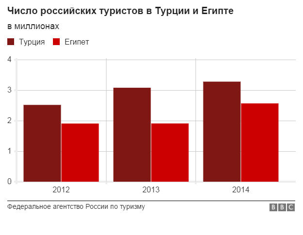 151124164718_russian_tourists.png