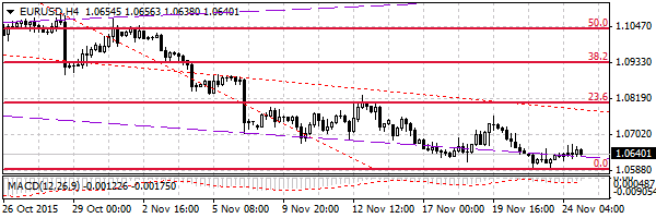 HY Markets