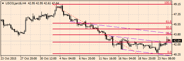 HY Markets