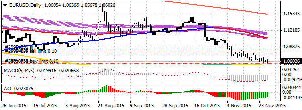 HY Markets