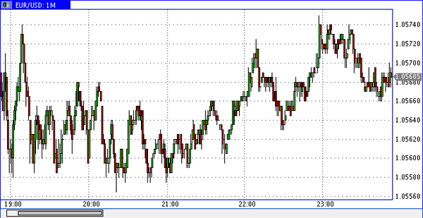 Verum Option