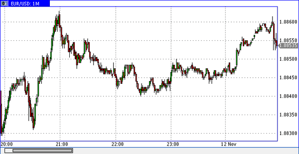 Vipro Markets