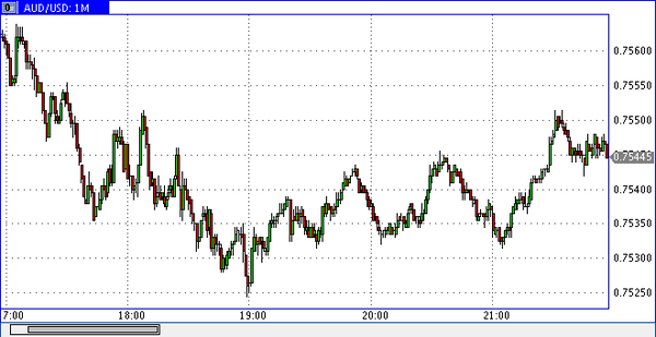 TeleTrade