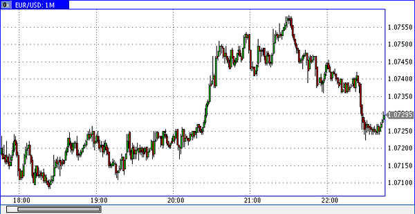 Vipro Markets