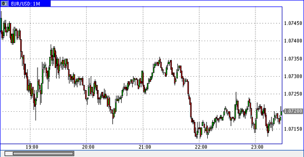 Vipro Markets