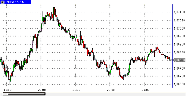 Vipro Markets