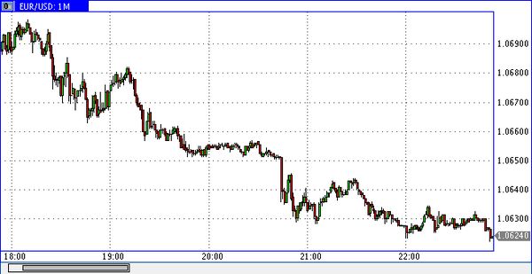 Vipro Markets