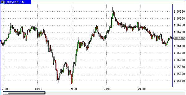 Vipro Markets