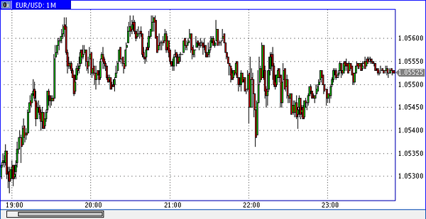 Vipro Markets