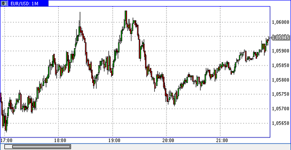 Vipro Markets