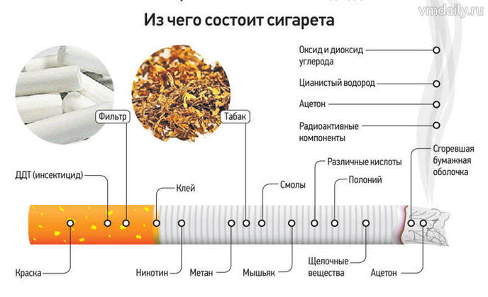 схема