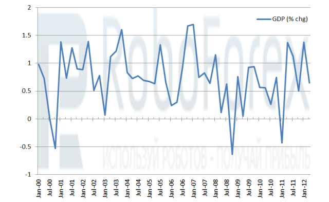 RoboForex