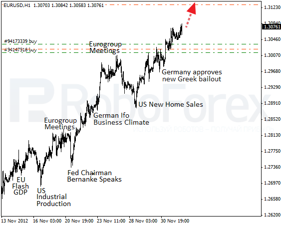 RoboForex