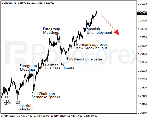 Roboforex