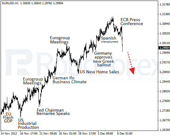 RoboForex