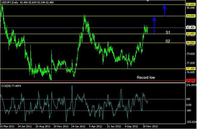 FX Clearing