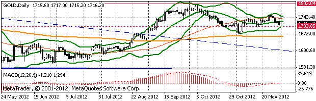 HY Markets