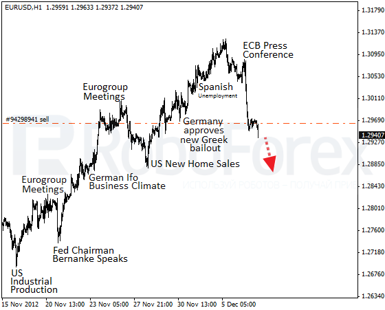 RoboForex