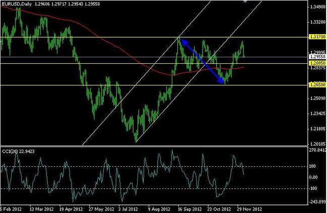 FX Clearing