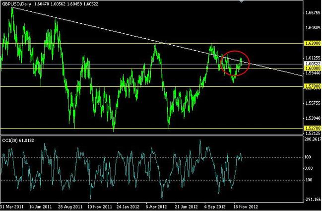 FX Clearing